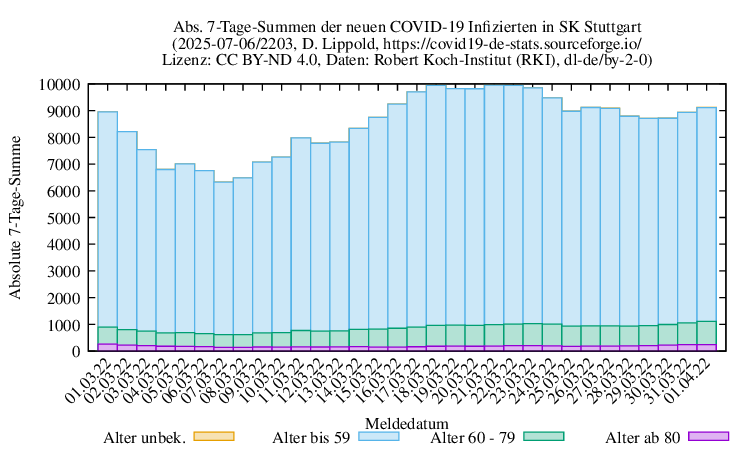 s NewInfect SumAbs 2203