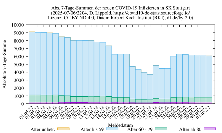s NewInfect SumAbs 2204