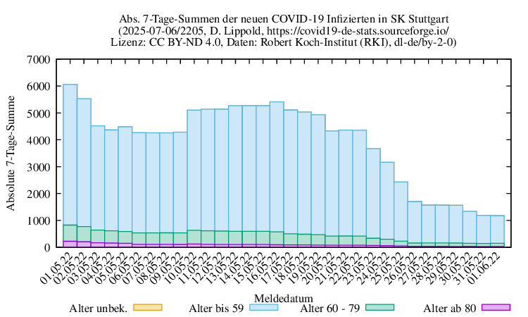 s NewInfect SumAbs 2205