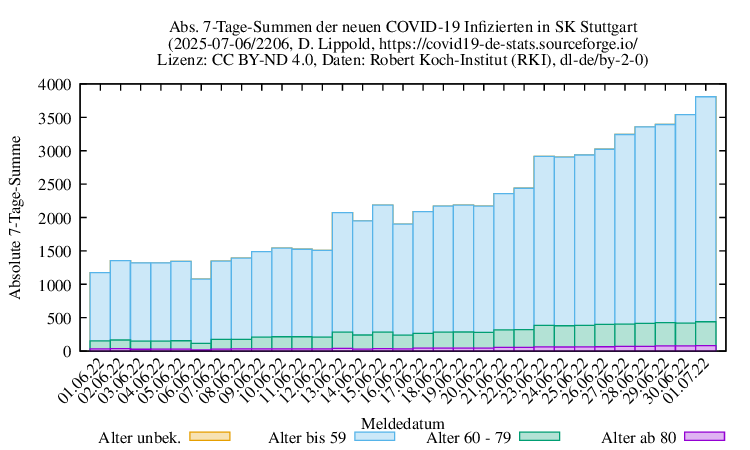s NewInfect SumAbs 2206