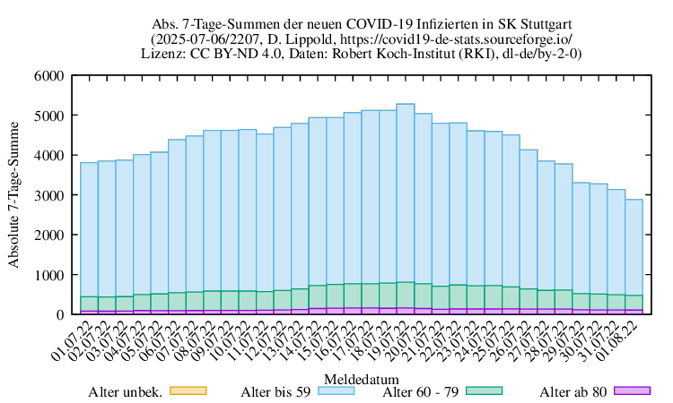 s NewInfect SumAbs 2207