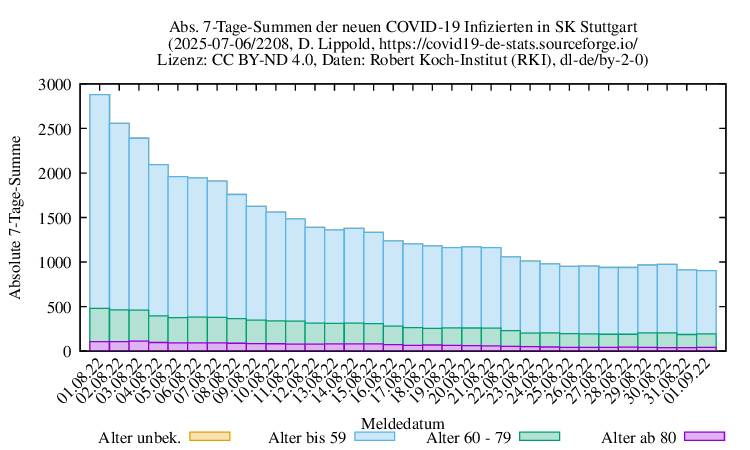 s NewInfect SumAbs 2208