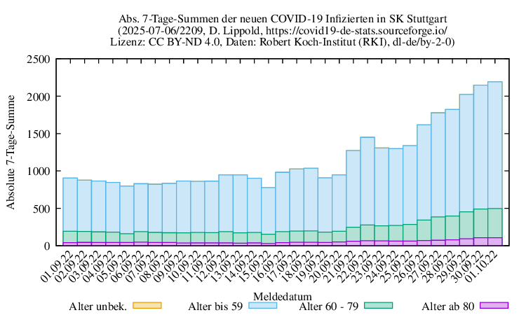 s NewInfect SumAbs 2209