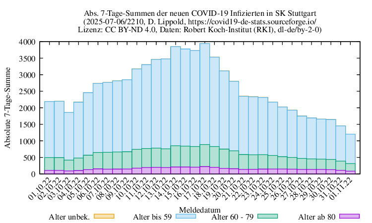 s NewInfect SumAbs 2210