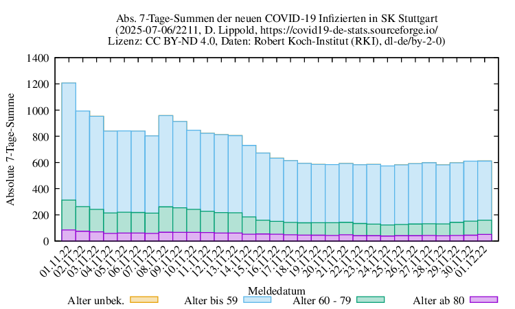 s NewInfect SumAbs 2211