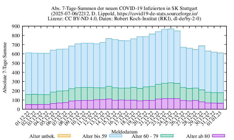s NewInfect SumAbs 2212