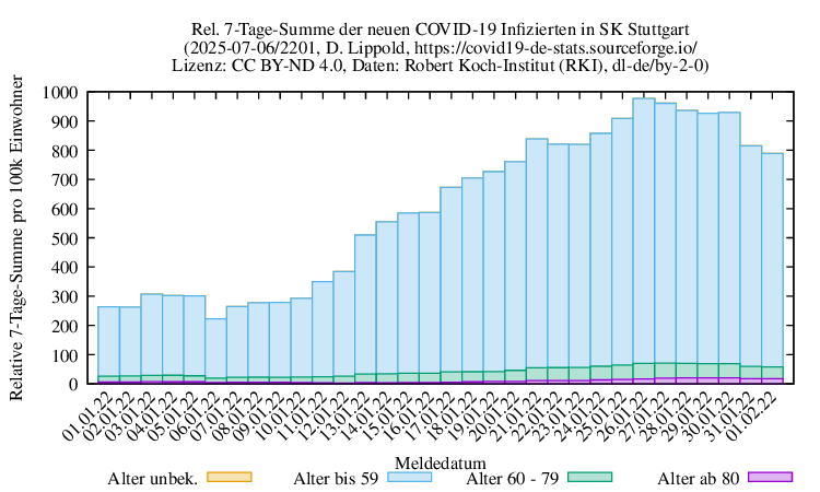 s NewInfect SumRel100k 2201