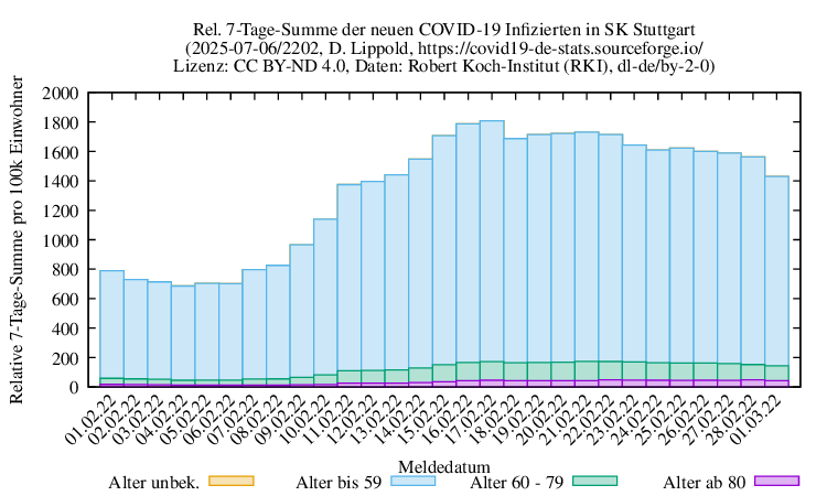 s NewInfect SumRel100k 2202