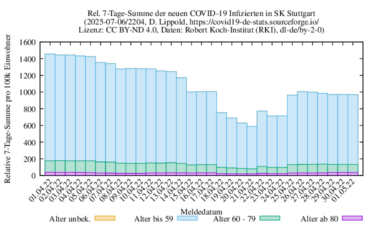 s NewInfect SumRel100k 2204