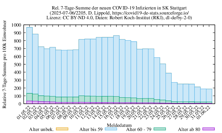 s NewInfect SumRel100k 2205
