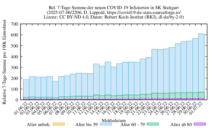 s NewInfect SumRel100k 2206
