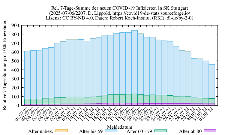 s NewInfect SumRel100k 2207
