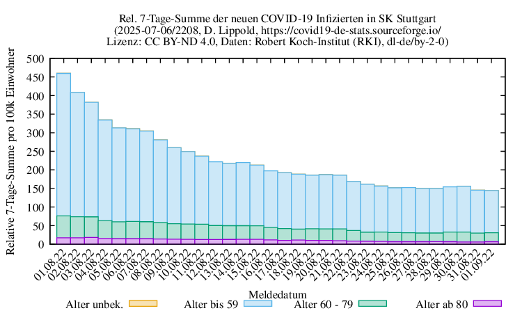 s NewInfect SumRel100k 2208