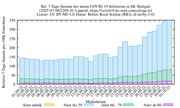 s NewInfect SumRel100k 2209