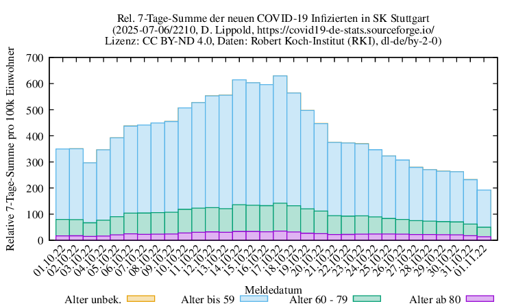 s NewInfect SumRel100k 2210
