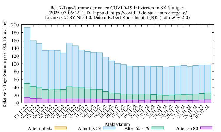 s NewInfect SumRel100k 2211