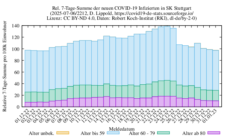 s NewInfect SumRel100k 2212