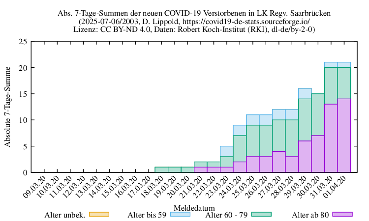 sb NewDead SumAbs 2003