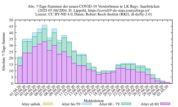 sb NewDead SumAbs 2004