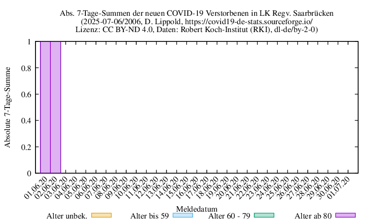 sb NewDead SumAbs 2006
