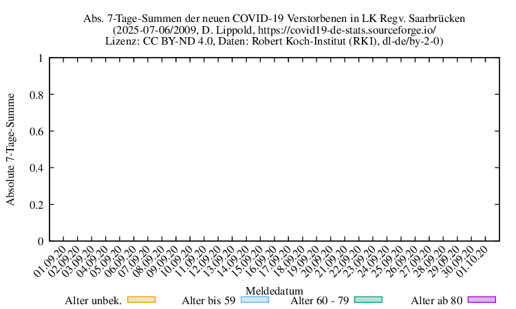 sb NewDead SumAbs 2009