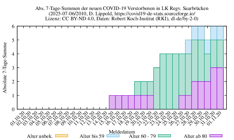sb NewDead SumAbs 2010
