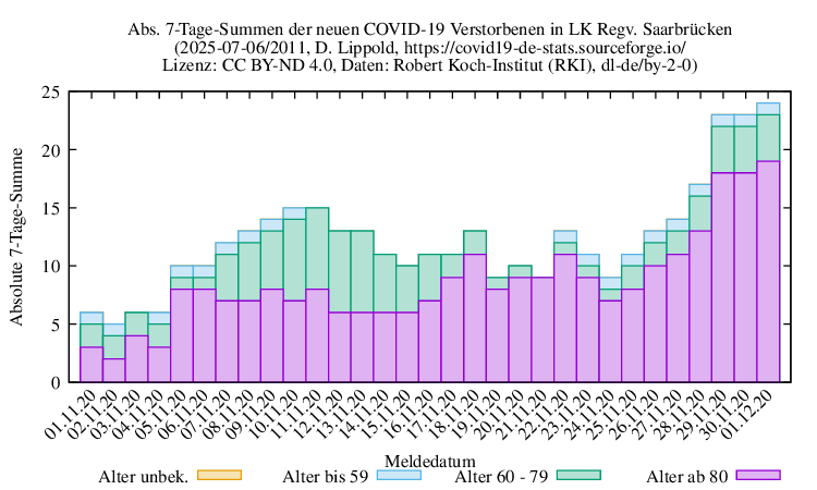 sb NewDead SumAbs 2011