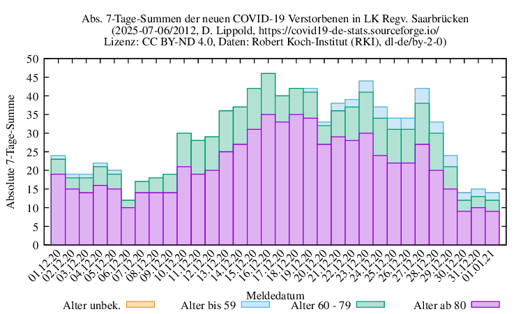 sb NewDead SumAbs 2012
