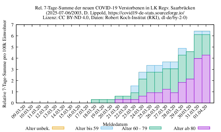 sb NewDead SumRel100k 2003