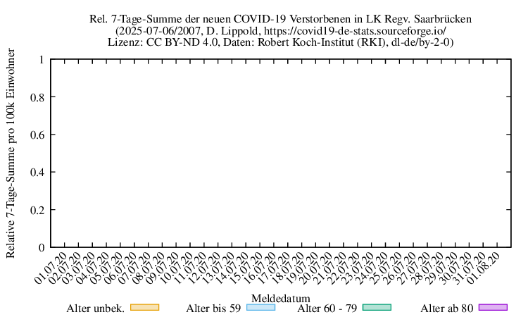 sb NewDead SumRel100k 2007