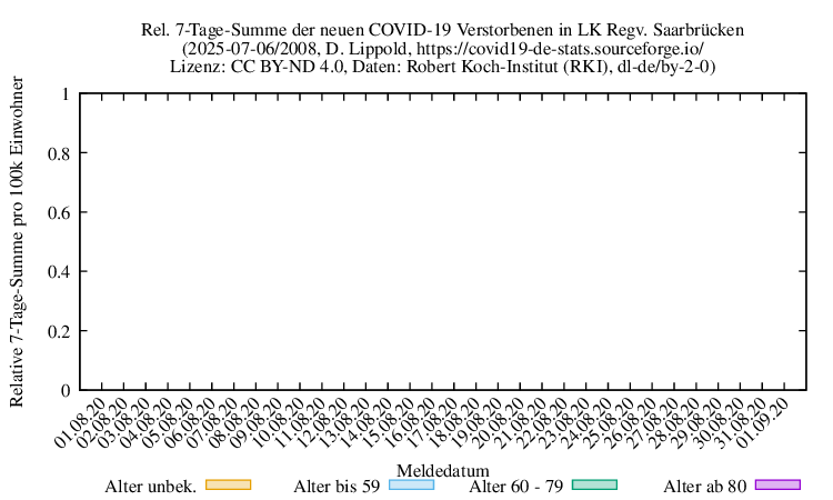 sb NewDead SumRel100k 2008