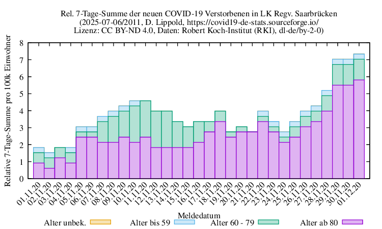 sb NewDead SumRel100k 2011
