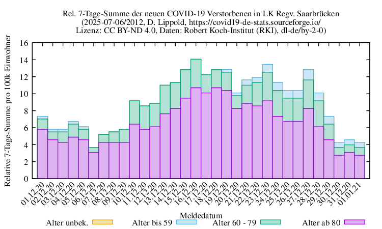 sb NewDead SumRel100k 2012