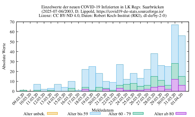 sb NewInfect Raw 2003