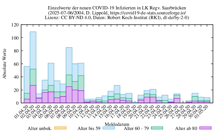 sb NewInfect Raw 2004