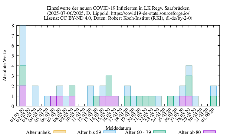 sb NewInfect Raw 2005