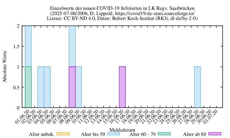 sb NewInfect Raw 2006