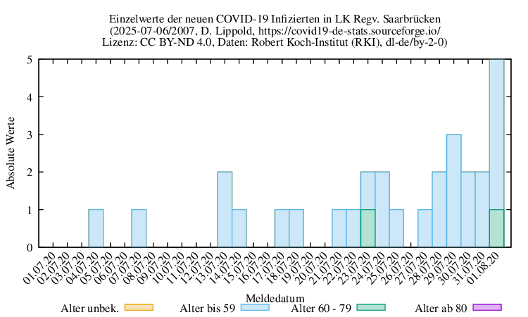 sb NewInfect Raw 2007