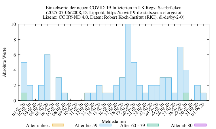 sb NewInfect Raw 2008