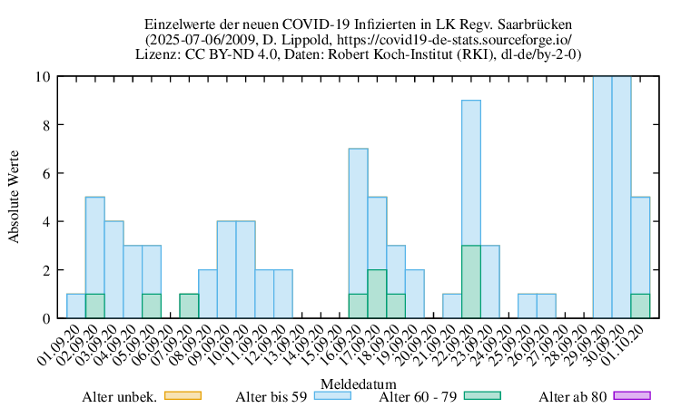 sb NewInfect Raw 2009