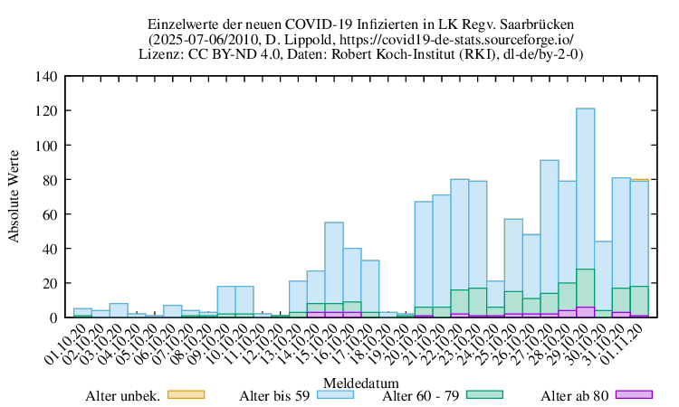 sb NewInfect Raw 2010
