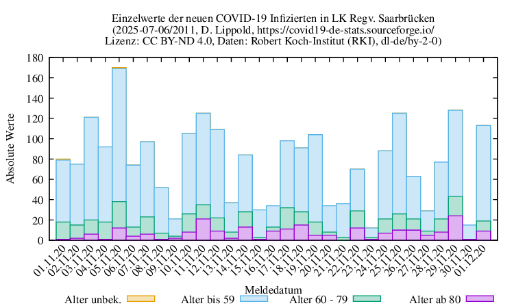 sb NewInfect Raw 2011