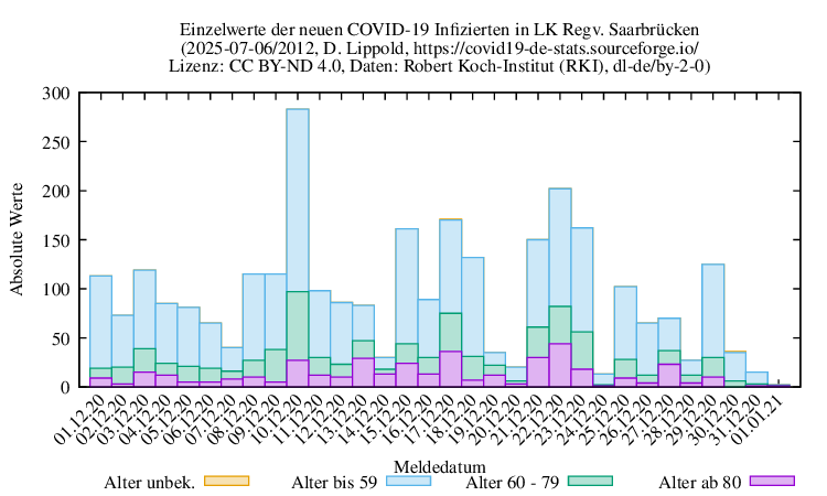 sb NewInfect Raw 2012