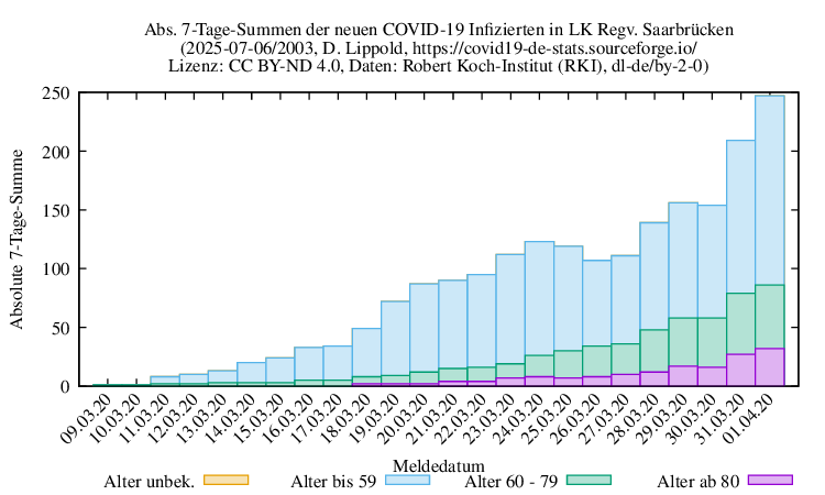sb NewInfect SumAbs 2003