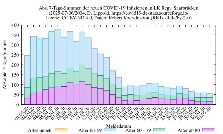 sb NewInfect SumAbs 2004