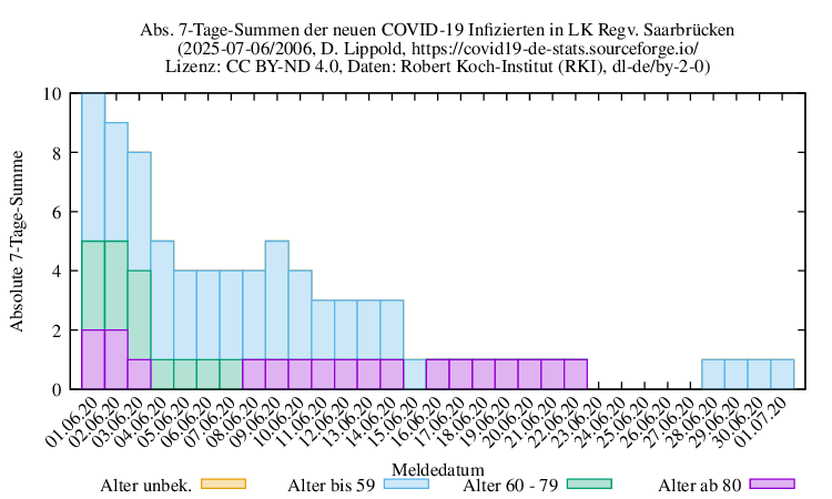 sb NewInfect SumAbs 2006