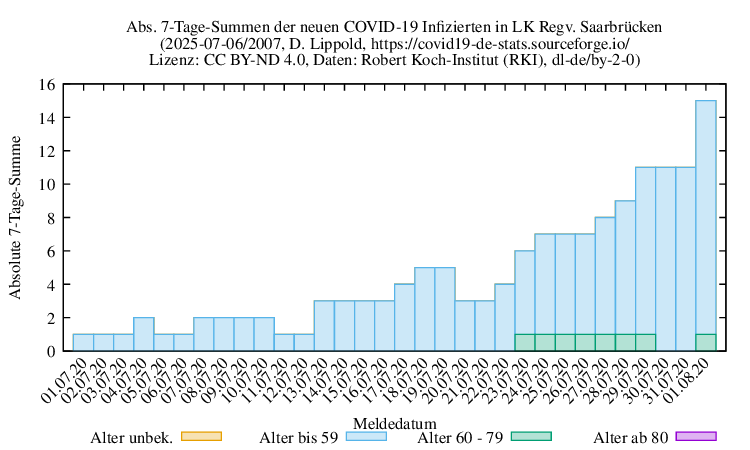sb NewInfect SumAbs 2007