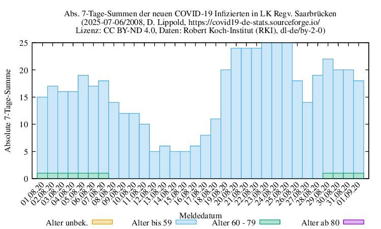 sb NewInfect SumAbs 2008