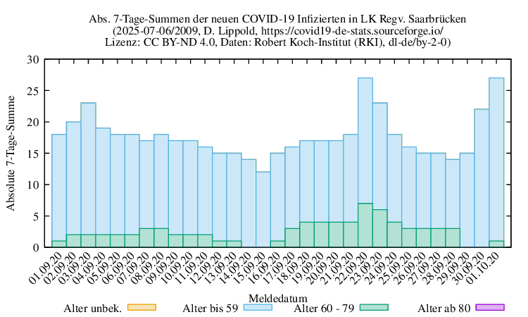 sb NewInfect SumAbs 2009