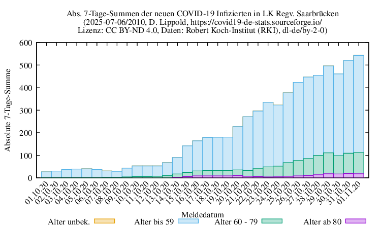sb NewInfect SumAbs 2010